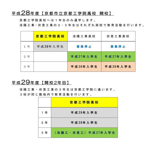 京都工学院高等学校