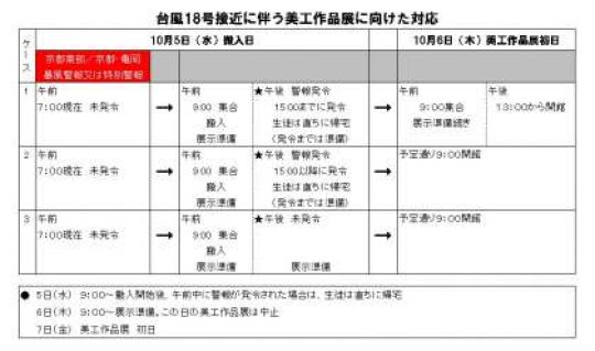 銅駝美術工芸高等学校