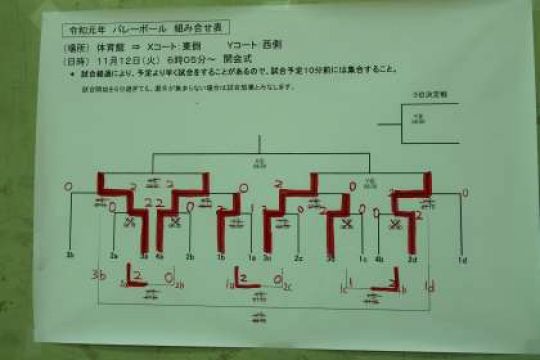 伏見工業高校（定時制）