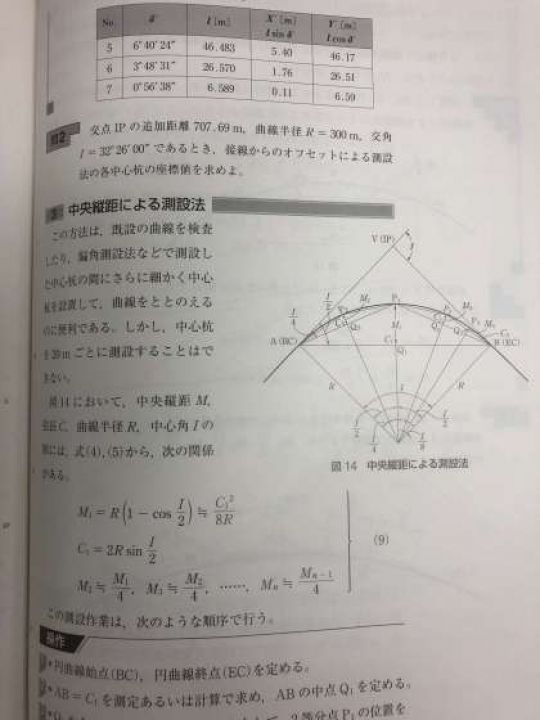 伏見工業高校（定時制）