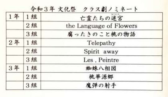 銅駝美術工芸高等学校