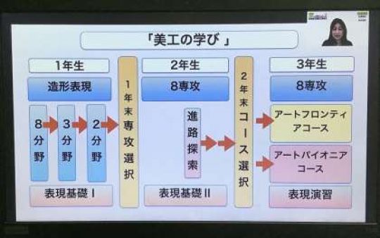 銅駝美術工芸高等学校