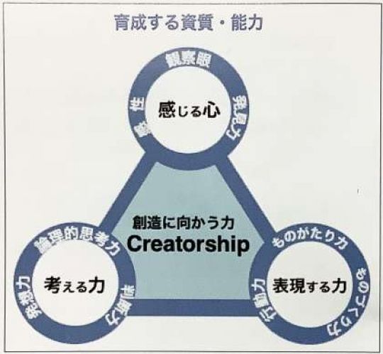 京都市立美術工芸高等学校