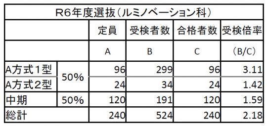 開建高等学校