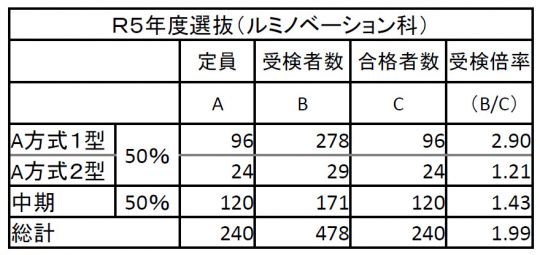 開建高等学校