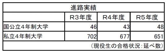 紫野高等学校