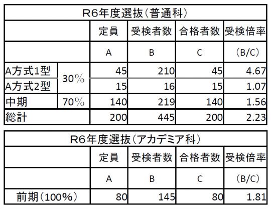 紫野高等学校