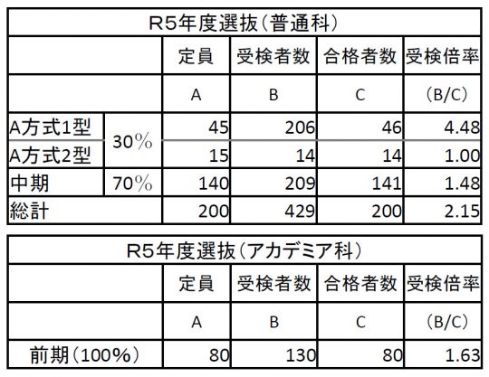 紫野高等学校