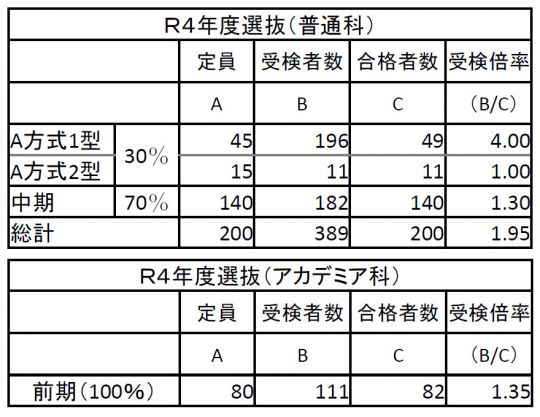 紫野高等学校