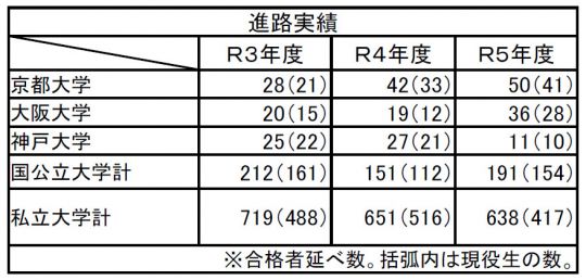 西京高等学校