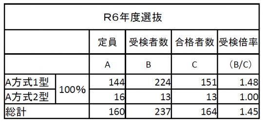 西京高等学校