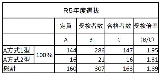 西京高等学校