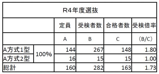 西京高等学校