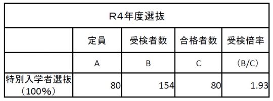 京都奏和高等学校（定時制）