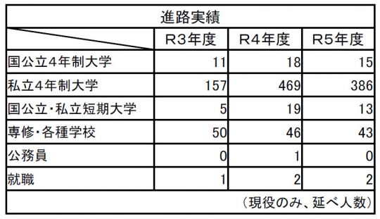 塔南高等学校