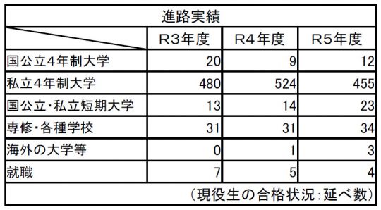 日吉ケ丘高等学校