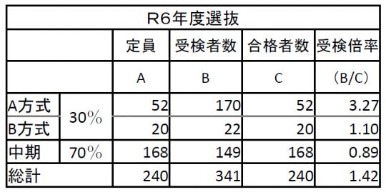 日吉ケ丘高等学校