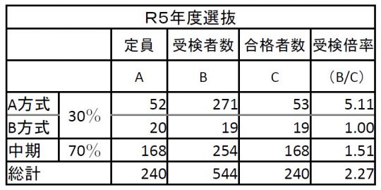 日吉ケ丘高等学校