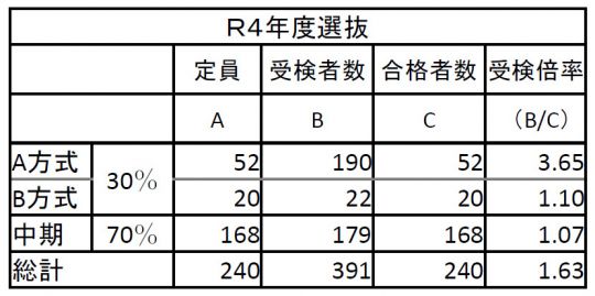 日吉ケ丘高等学校