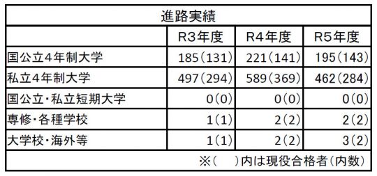 堀川高等学校