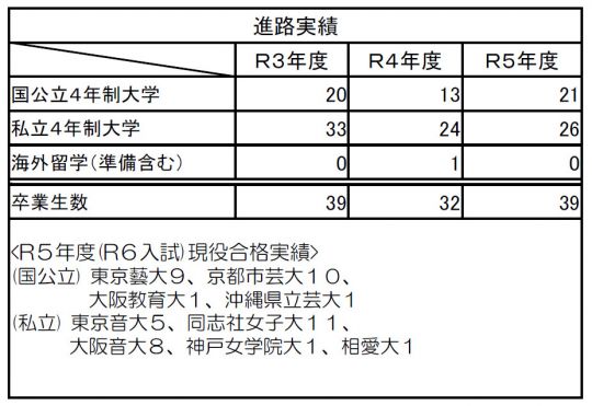 京都堀川音楽高等学校