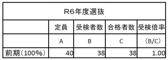 京都堀川音楽高等学校