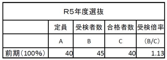 京都堀川音楽高等学校