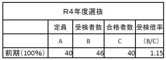 京都堀川音楽高等学校