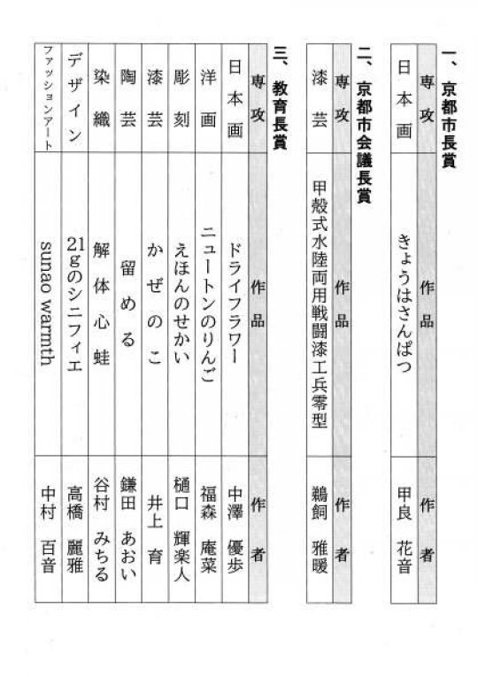 京都市立美術工芸高等学校