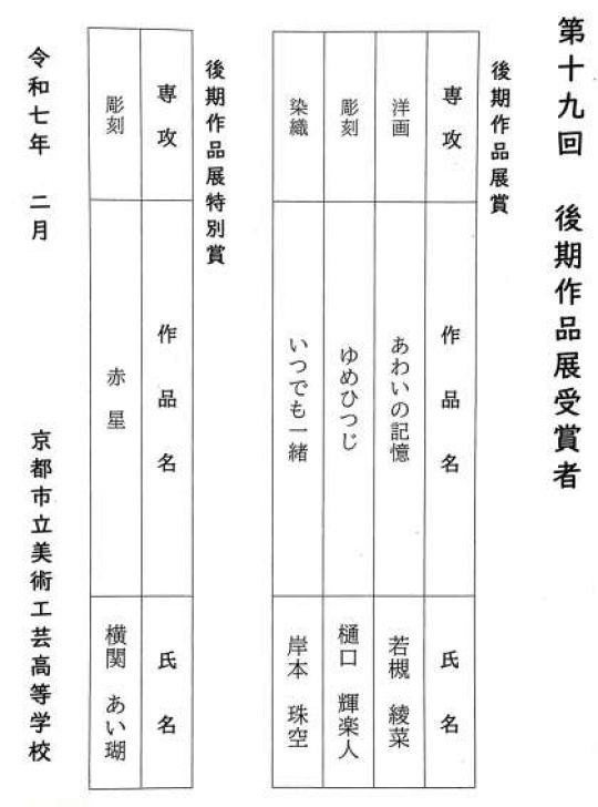 京都市立美術工芸高等学校