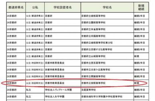 紫野高等学校