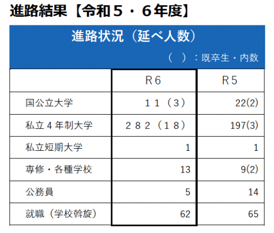 京都工学院高等学校
