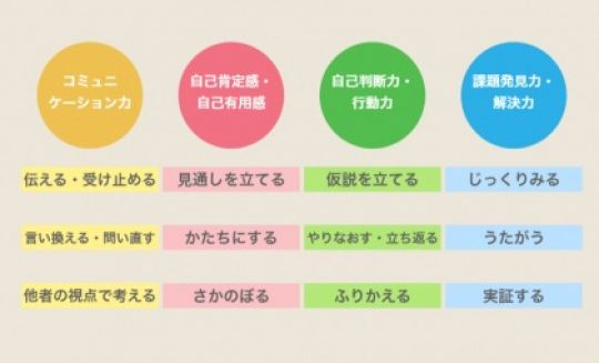 京都奏和高等学校(定時制)